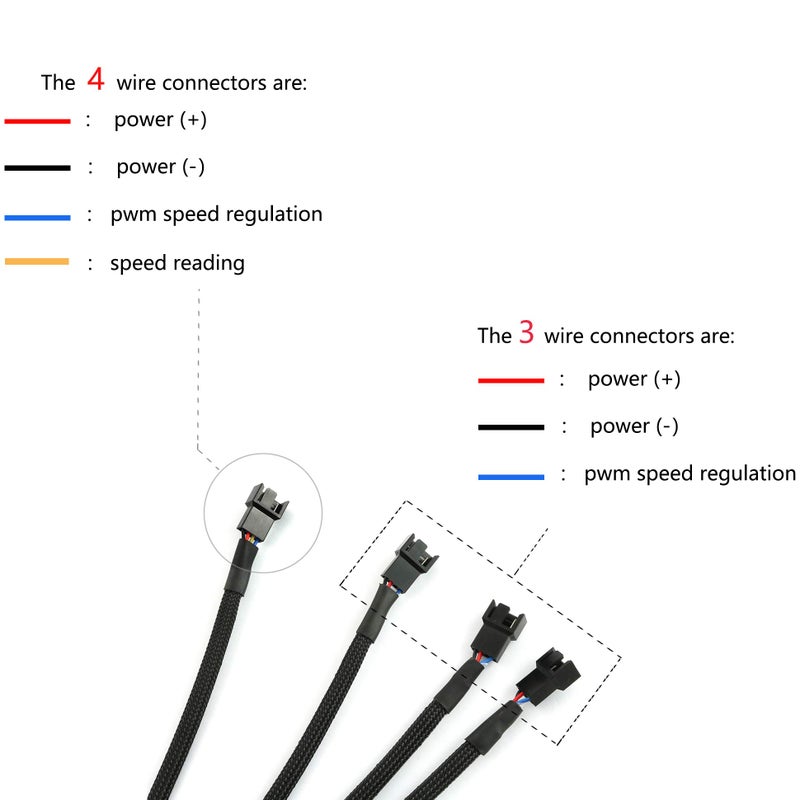 DZS Elec 4-Way PWM Fan Splitter Cable - Black Sleeved Fan Power Extension - 4Pin Female to 4x 4Pin Male - 27cm/10.5 inches - Image 2